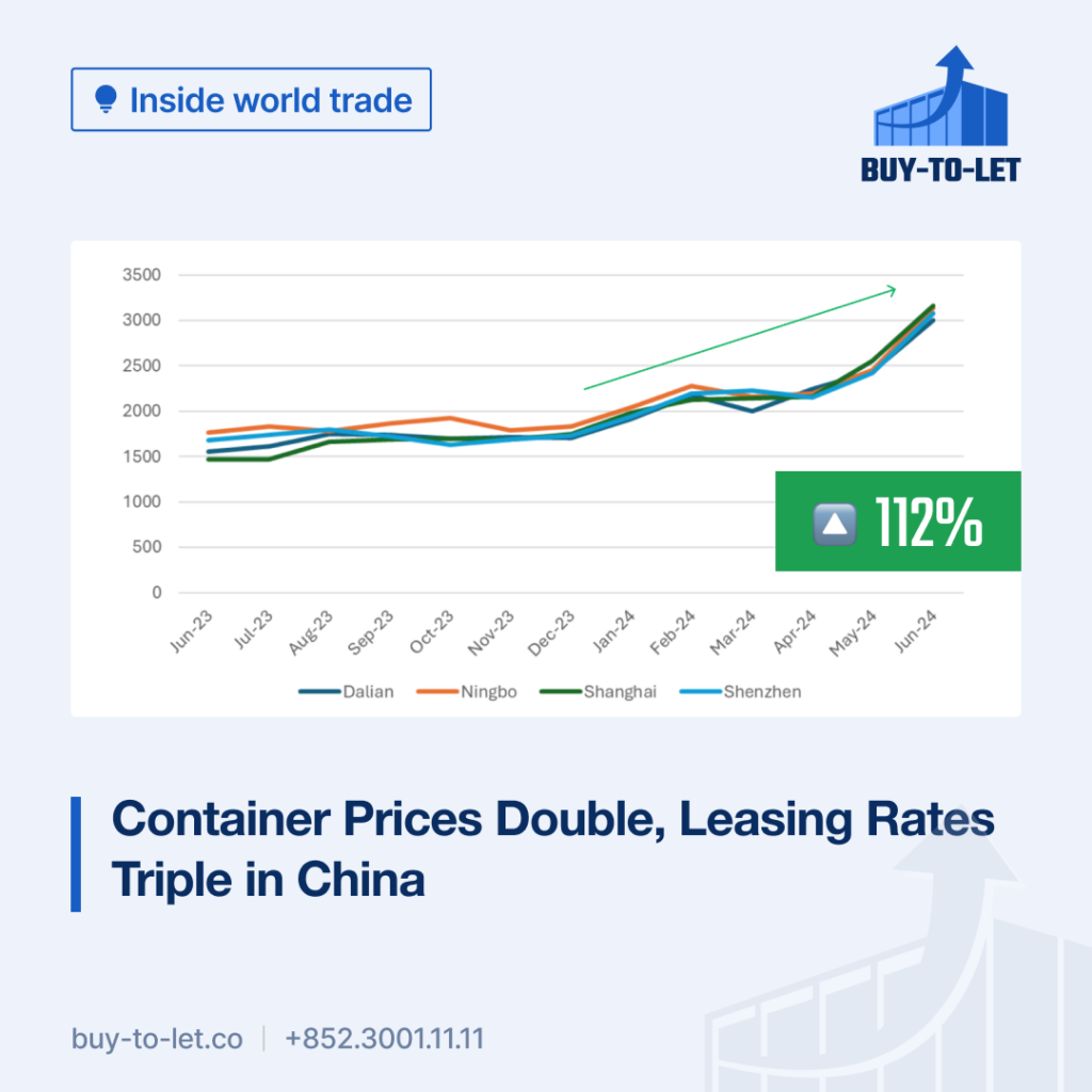 Container Prices Double, Leasing Rates Triple in China